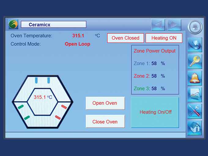 Control systems