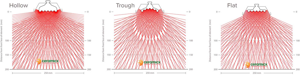 Elementdispersionsmodelle